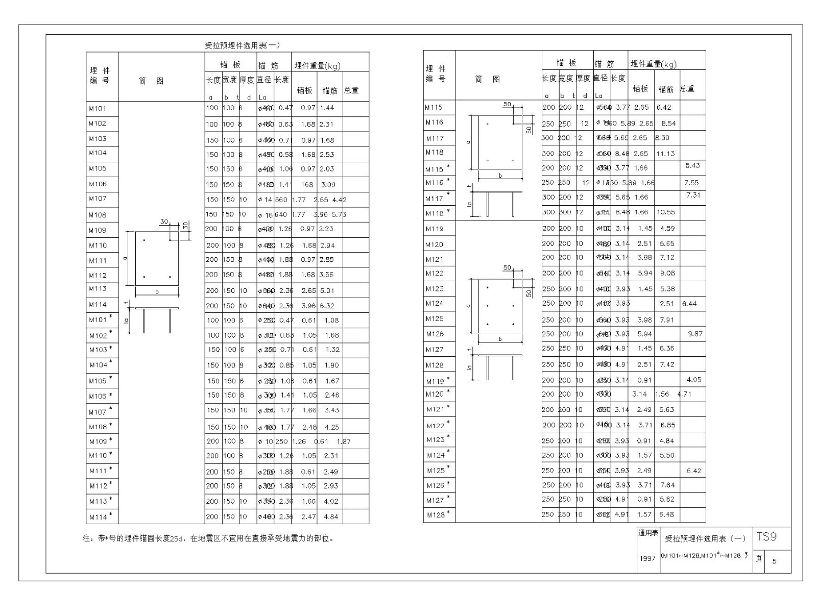 某受拉预埋件选用表图