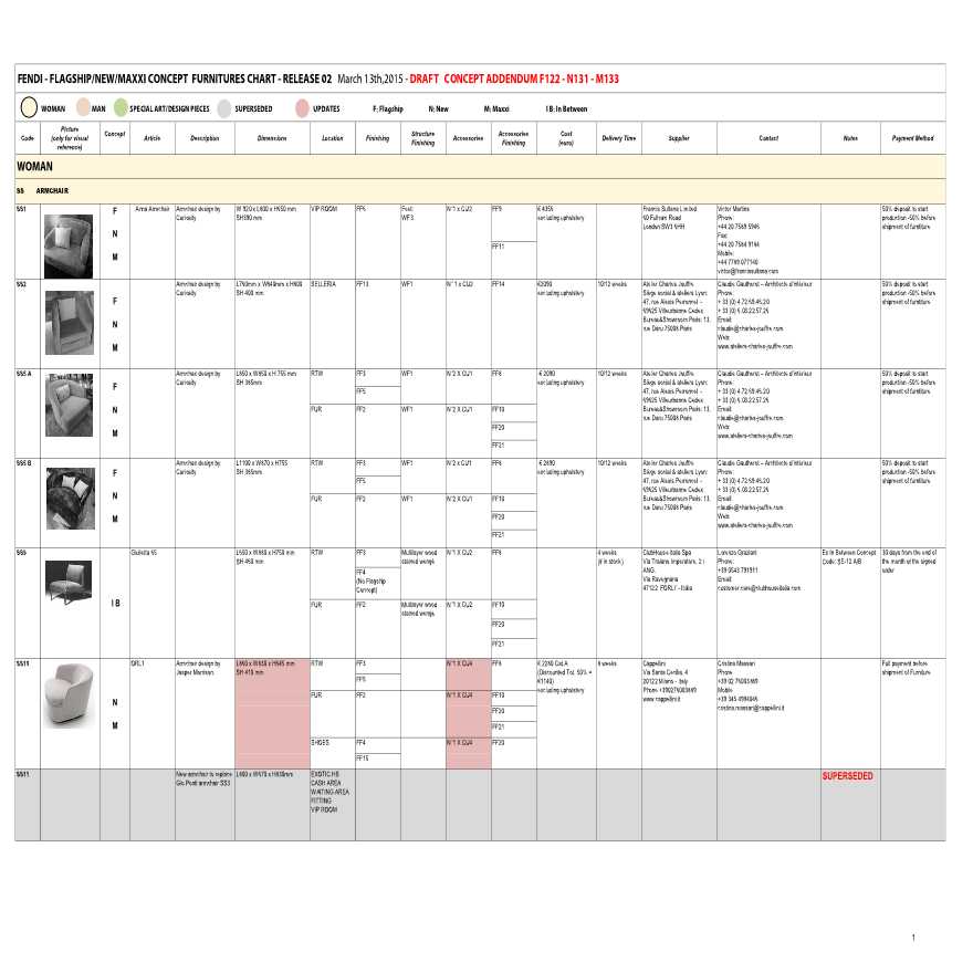 Fendi_150313_Concept ADDENDUM F122-N131-M133_Furniture Chart Release 02-图二