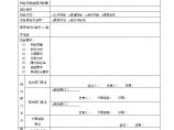 CG19招标采购申请表-房地产公司管理资料.doc图片1