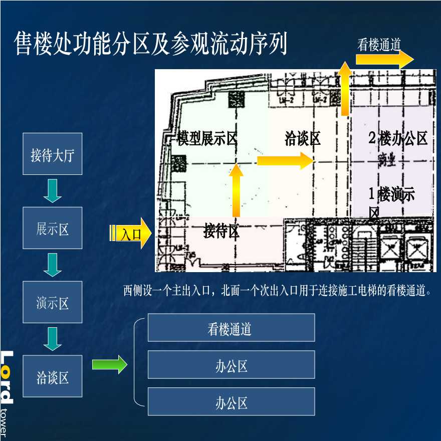 世联- 深圳诺德中心策划报告3.ppt-图一