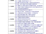 成本部部门及岗位职责(成都）-房地产公司资料.doc图片1