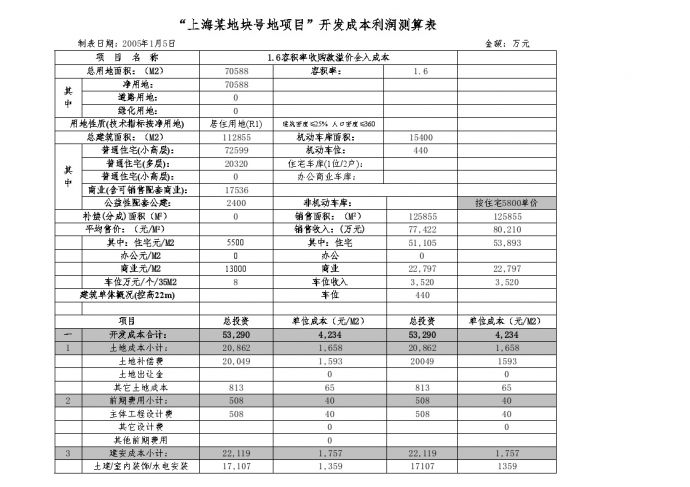 上海某地块号地项目-房地产公司资料.doc_图1