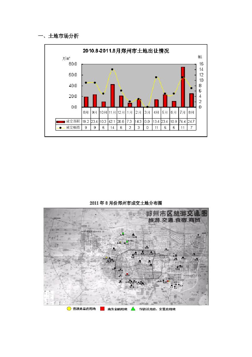 同致行2011年8月郑州房地产市场月报.pdf-图二