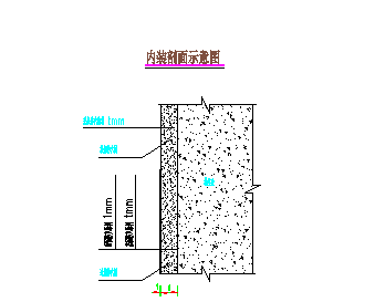 某地复合式衬砌隧道内部装饰节点详图设计CAD图纸-图二