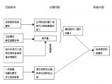 洁净空调系统图片1