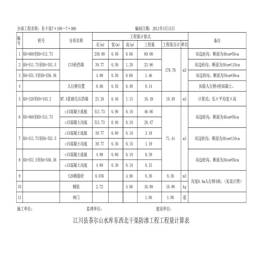江川县茶尔山水库东西北干渠防渗工程工程量计算表-图二