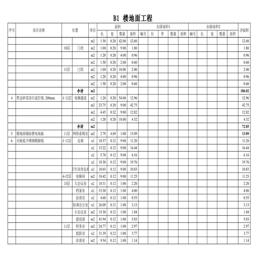 B1楼地面工程工程量计算表Excel-图二