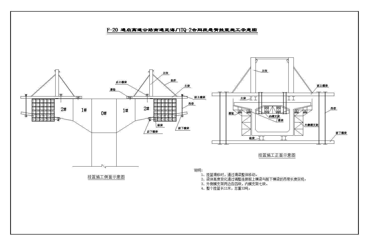 挂篮施工正侧面示意图