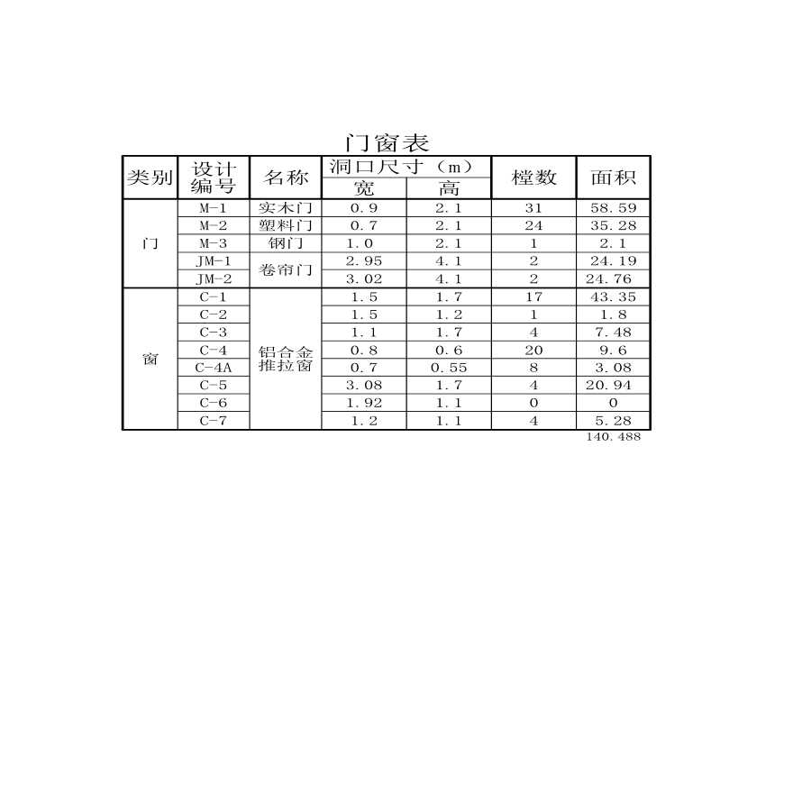  Bill of Quantities of Duan Huixi Commercial and Residential Building - Figure 2