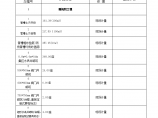 淮南市毛集实验区2013年农村饮水安全工程量计算书图片1