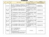 3-评审要素应答表-10kV SF6全绝缘断路器柜（户内环网柜 20kA 弹簧）自动化成套设备 V1.0图片1