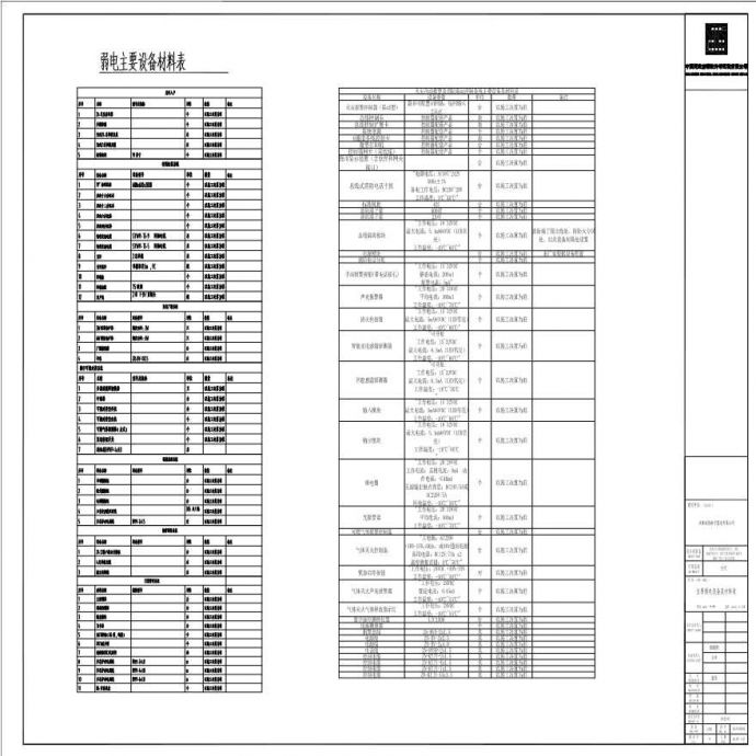 讯施-住宅-ES-W-SH001-主要弱电设备及材料表_图1