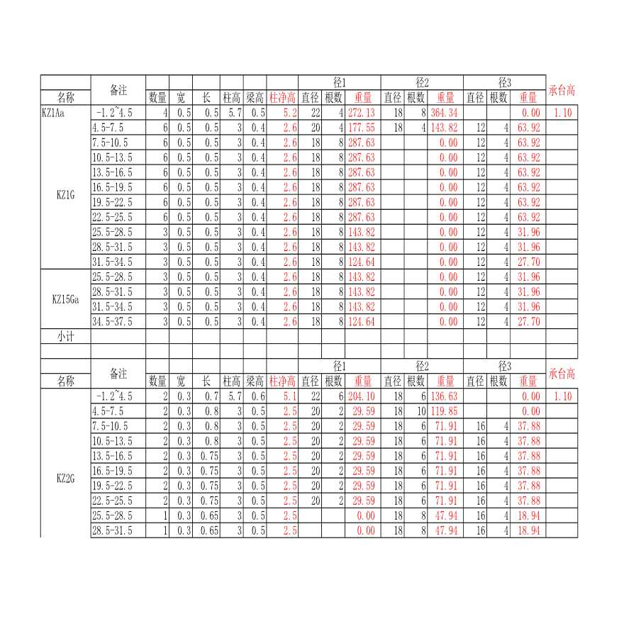 剪力墙钢筋计算表Excel-图一