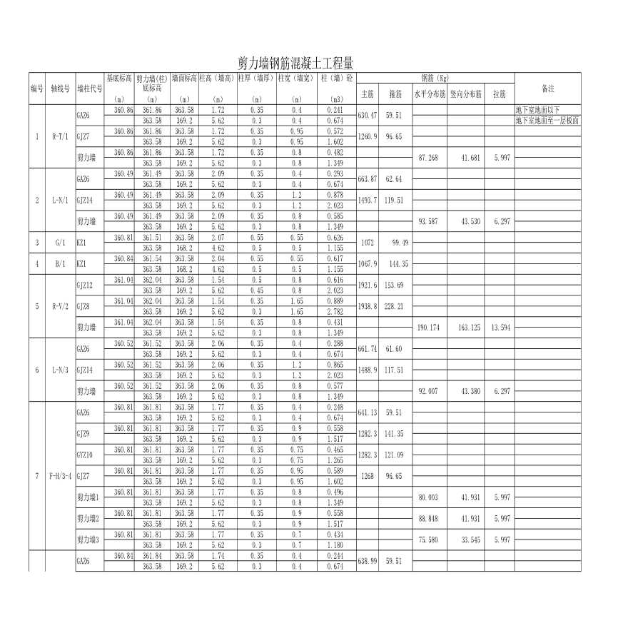 剪力墙钢筋混凝土工程量计算表Excel-图一