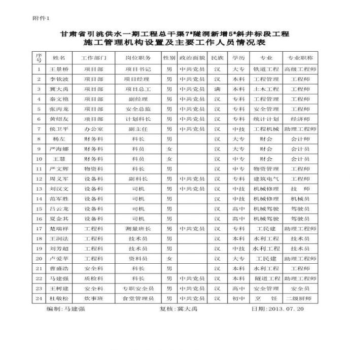 XX省引洮供水一期工程Excel_图1