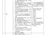 2016-02-25--（给排水）重庆恒大中央广场C区商业综合体项目施工图审核意见.docx图片1