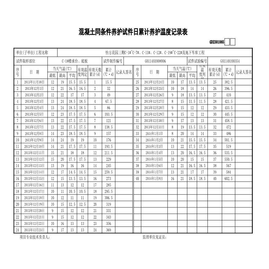 3C-1#楼--承台底板---同条件累计养护记录-图一