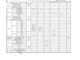 S4-1-02～05钱塘((含双孔箱涵))桥梁主要工程材料数量表图片1