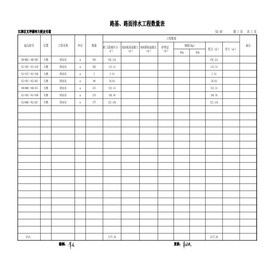 S3-30路基、路面排水工程数量表