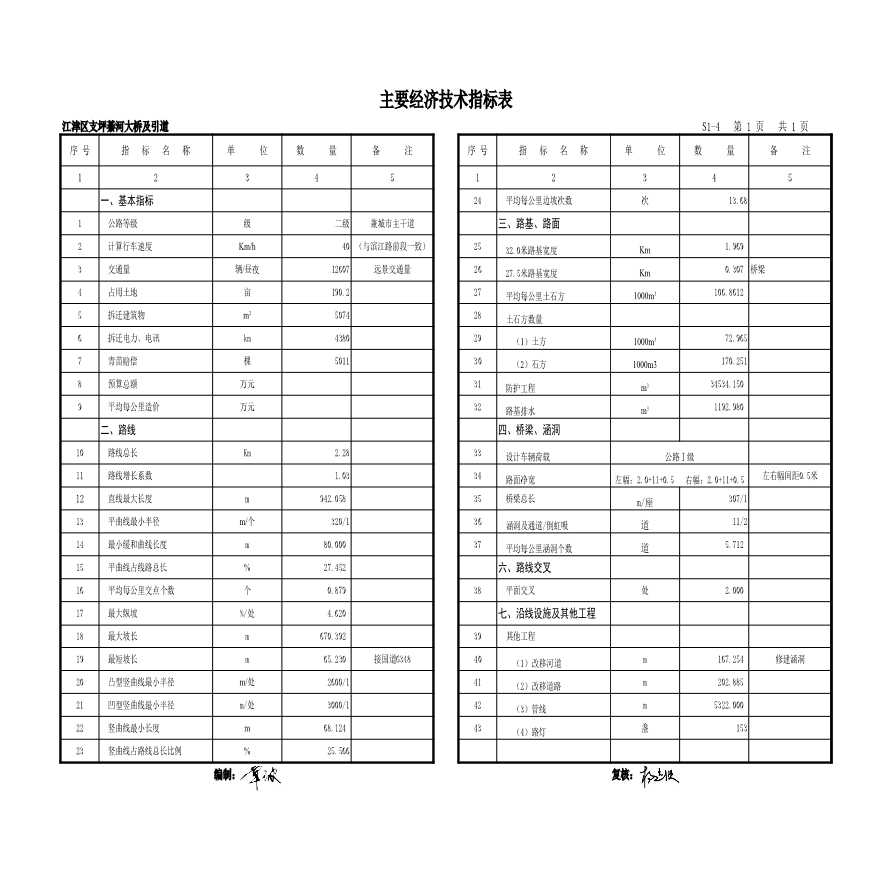 S1-4主要经济技术指标表---图一