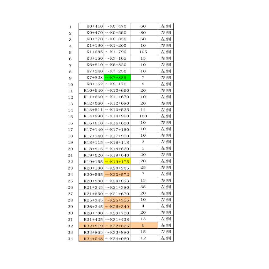 (1-15)SⅢ-2-35-2路基、路面排水工程数量表（排水沟）(K线出版) -图二