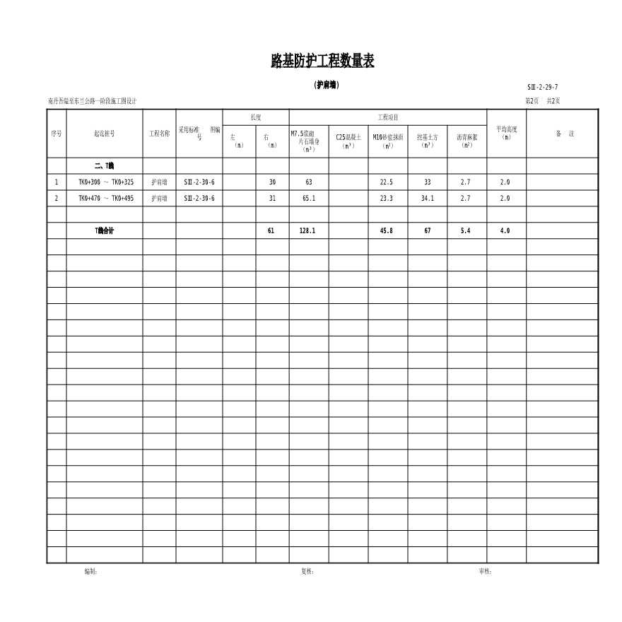 SⅢ-2-29-7路基防护工程数量表（护肩墙K线 T线）-图二