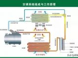 暖通施工图图片1