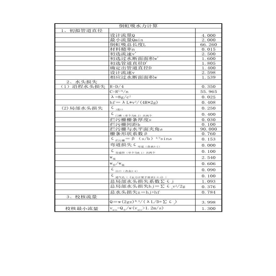 倒虹吸水力计算excel-图一