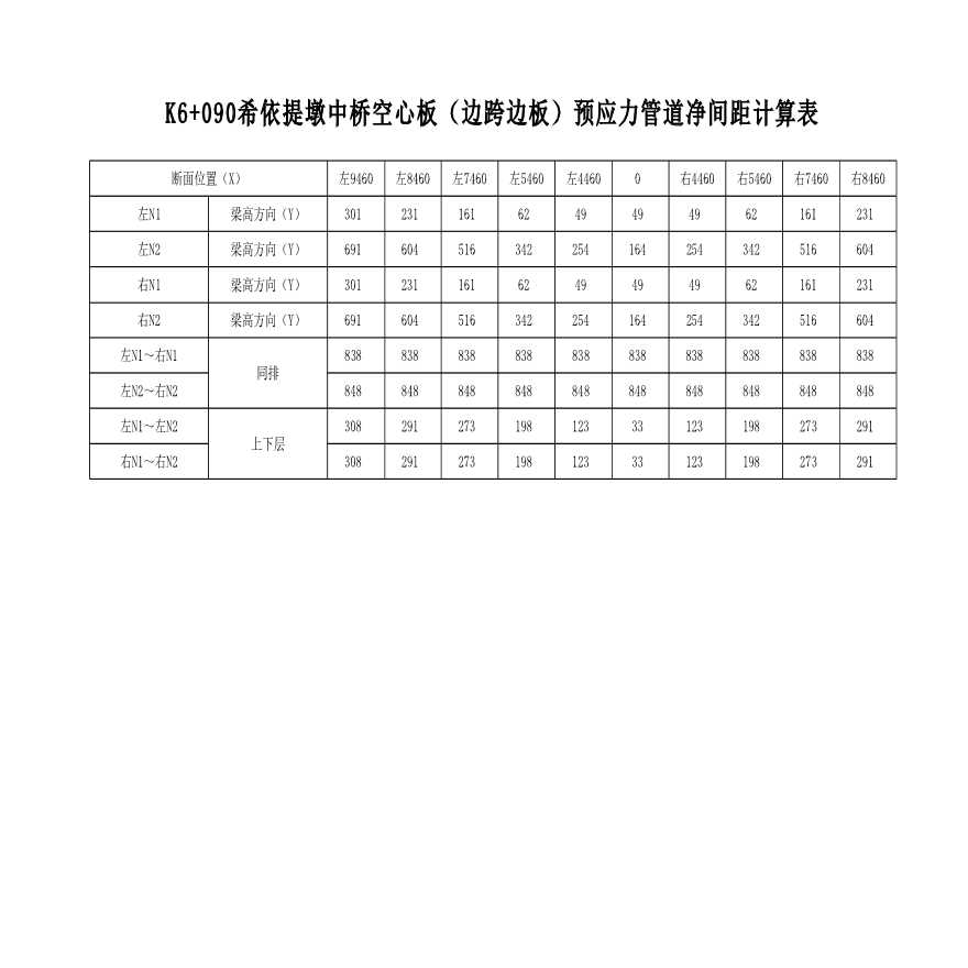 空心板预应力管道净间距计算表-图二