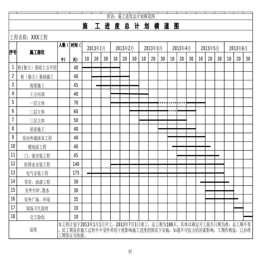 180天 施工进度计划横道图.xls-图一