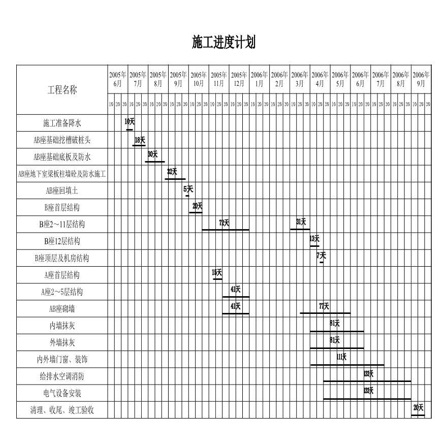 十二层建筑投标施工组织设计-进度表.xls-图一