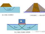 地基基础图片1