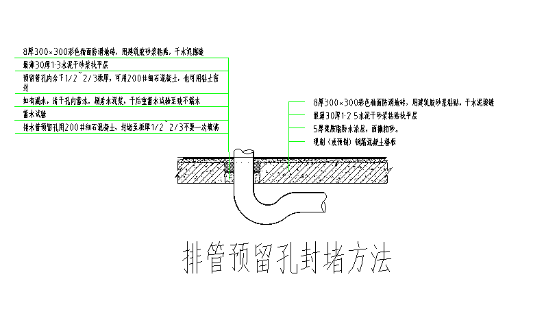 砼楼层板给排水预留孔的封堵方法