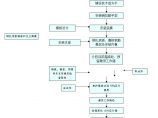 119、支架法浇注砼连续箱梁施工工艺流程图图片1