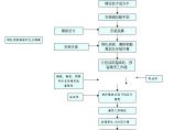 119、支架法浇注砼连续箱梁施工工艺流程图图片1