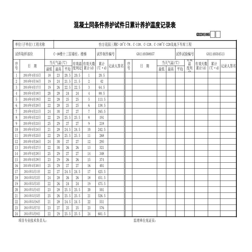 C-4#楼--13层---同养温度记录-图一