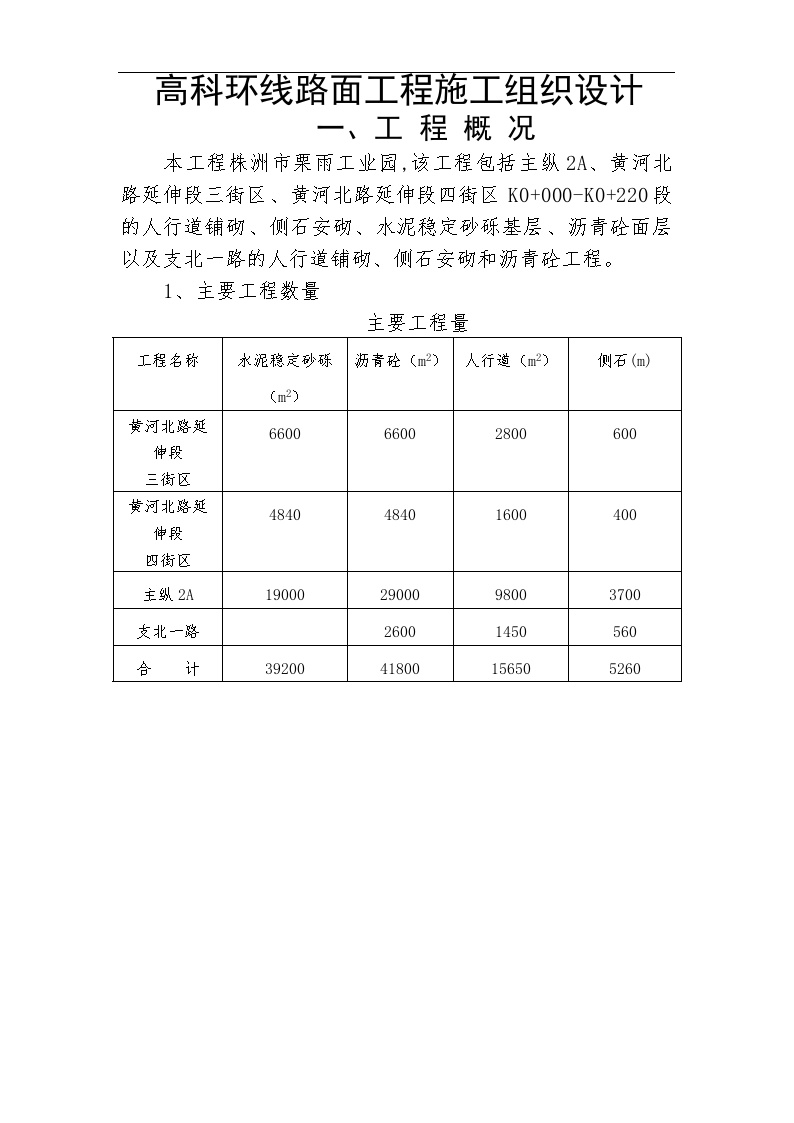 高科环线路面工程施工组织设计方案.doc-图一