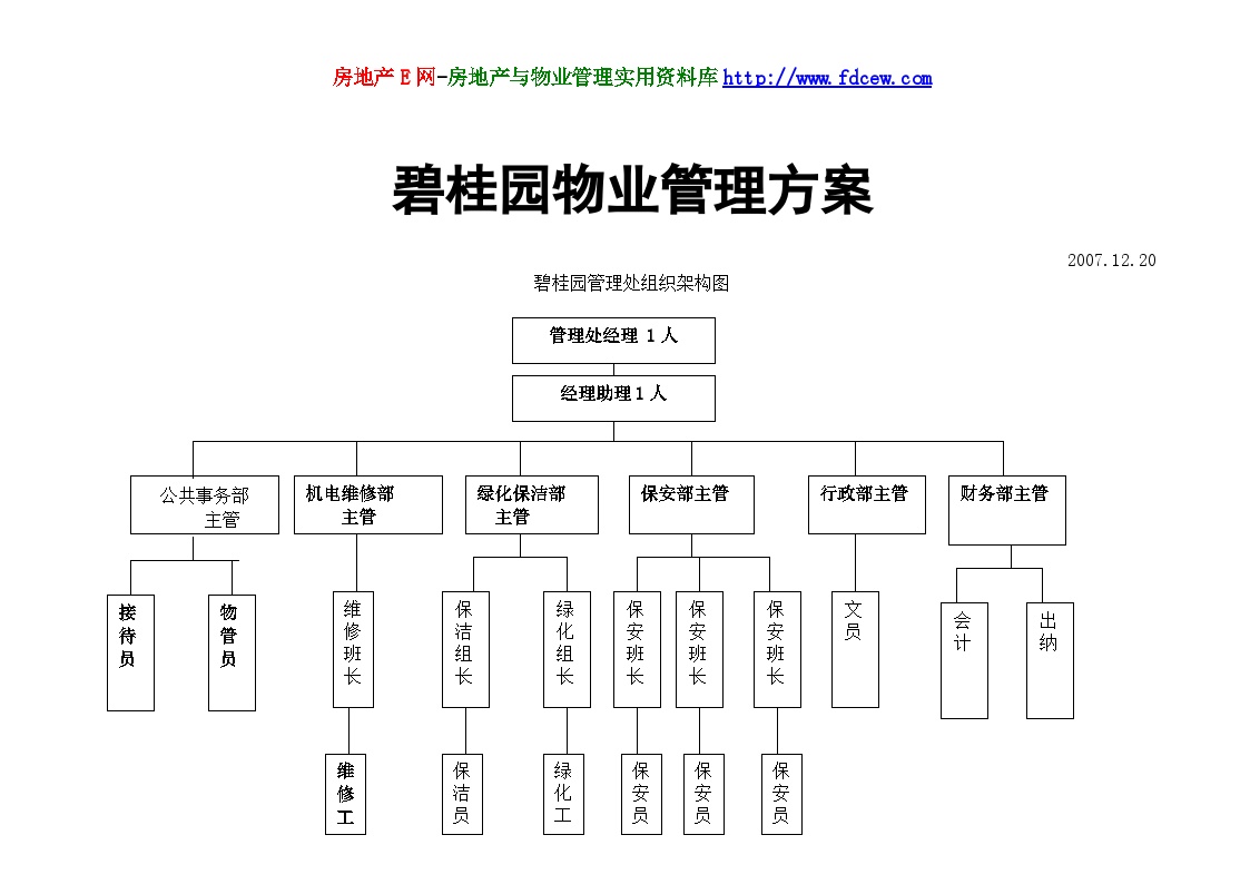 碧桂园物业管理方案（171P）