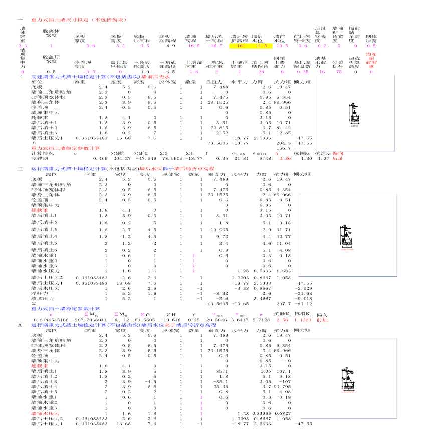 完建期与运行期重力式挡土墙稳定计算表-图一