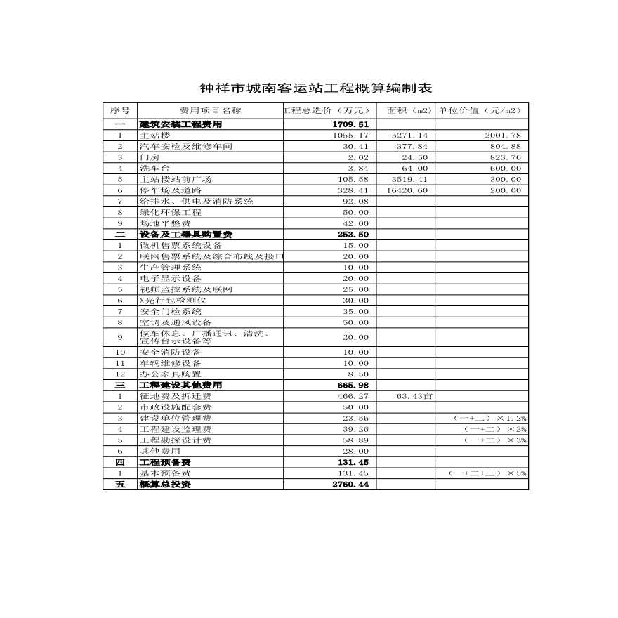 钟祥市城南客运站工程概算编制表