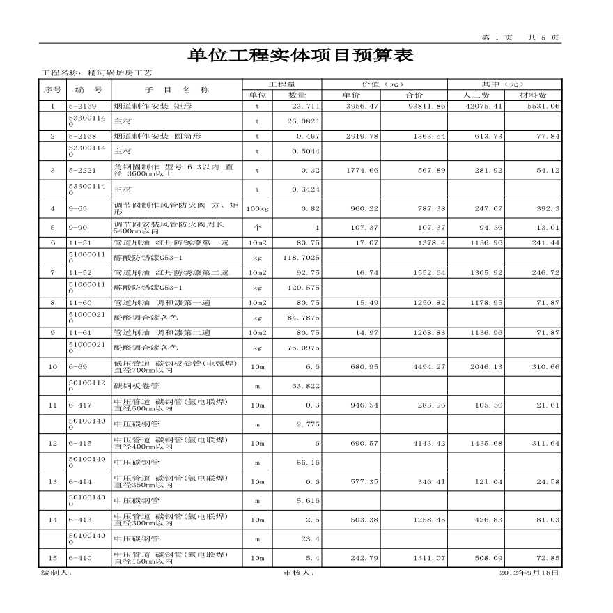 精河锅炉房工艺工程概(预)算书-图二