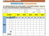 物资采购项目开标记录表(1) 建筑工程公司采购管理资料.xlsx图片1
