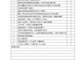 混凝土搅拌机安全检查表.doc图片1