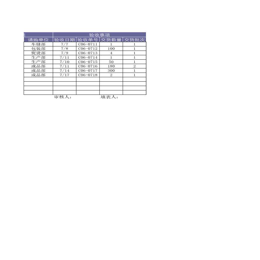 采购记录表 (3) 建筑工程公司采购管理资料.xls-图二