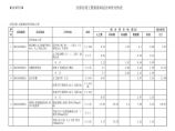 室外雨污水工程 分部分项工程量清单综合单价分析表.xls图片1