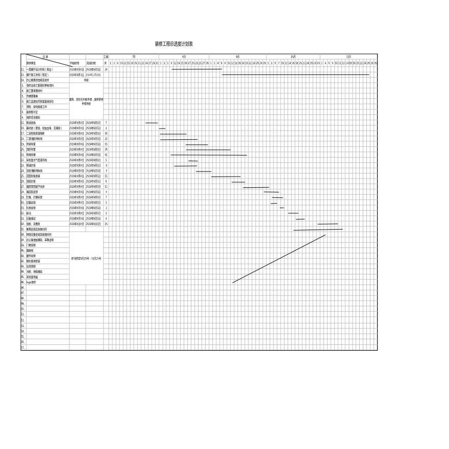 装修施工进度表（推荐）.xlsx-图一