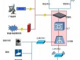 建筑智能化图片1