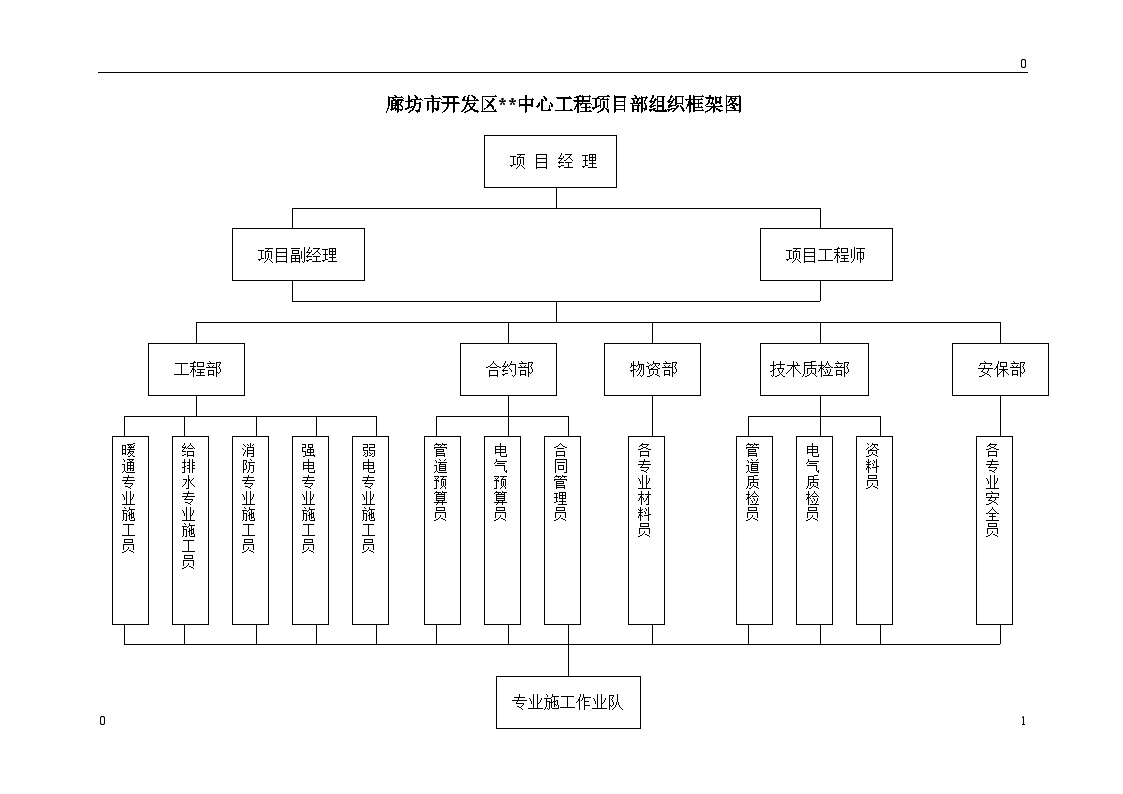 某区中心工程-组织框架图.doc-图一