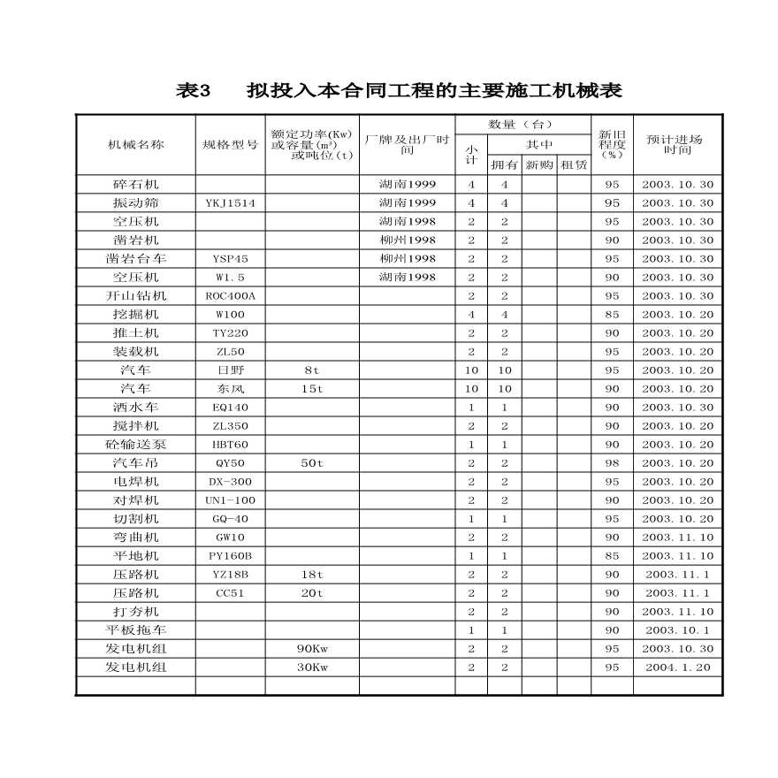 临高县公路改建工程施工(投标) 施组表7.xls-图一