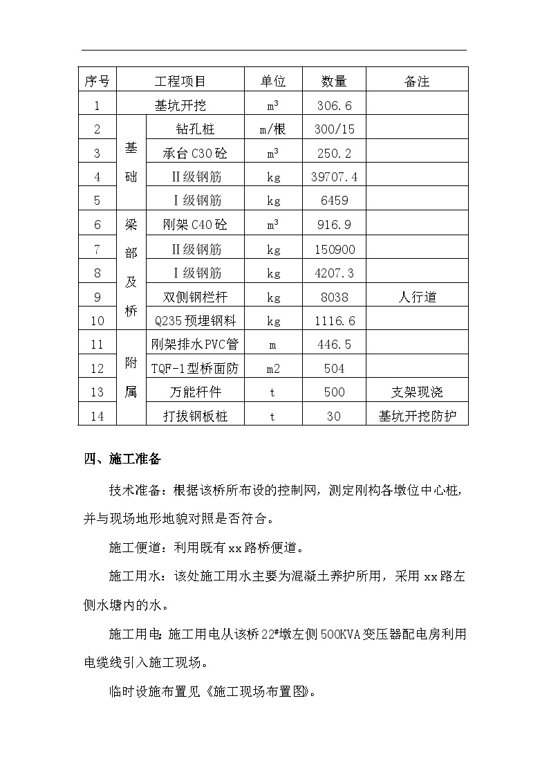 某铁路跨公路刚构连续梁特大桥施工方案.doc-图二